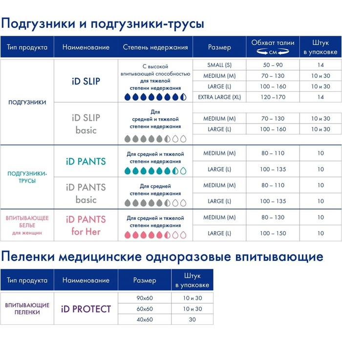 Подгузники для взрослых iD Slip, размер L, 30 шт. Подгузники для взрослых iD Slip, размер L, 30 шт.