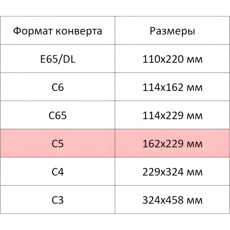 Конверт белый C5 стрип BusinessPost 162х229 1000шт/уп/2876
