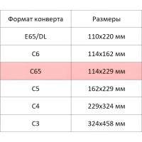 Конверт C65 BUSINESSPOST стрип 114х229 90 гр. 1000шт/уп 2376
