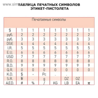 Этикет-пистолет 1-строчный (цифры, знаки), 8 символов, 21 х 12 мм, прямоугольная (этикетка 1930337, 1930338, 1930339, 1930340)