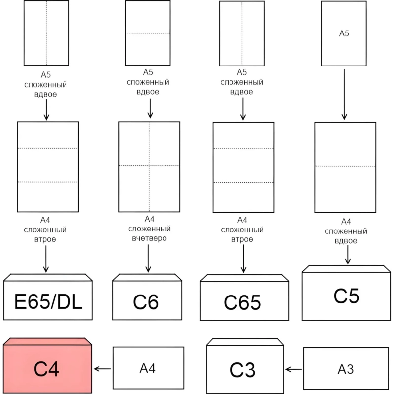 Конверт POSTFIX С4 стрип 229х324, 90г/м2 250шт/уп