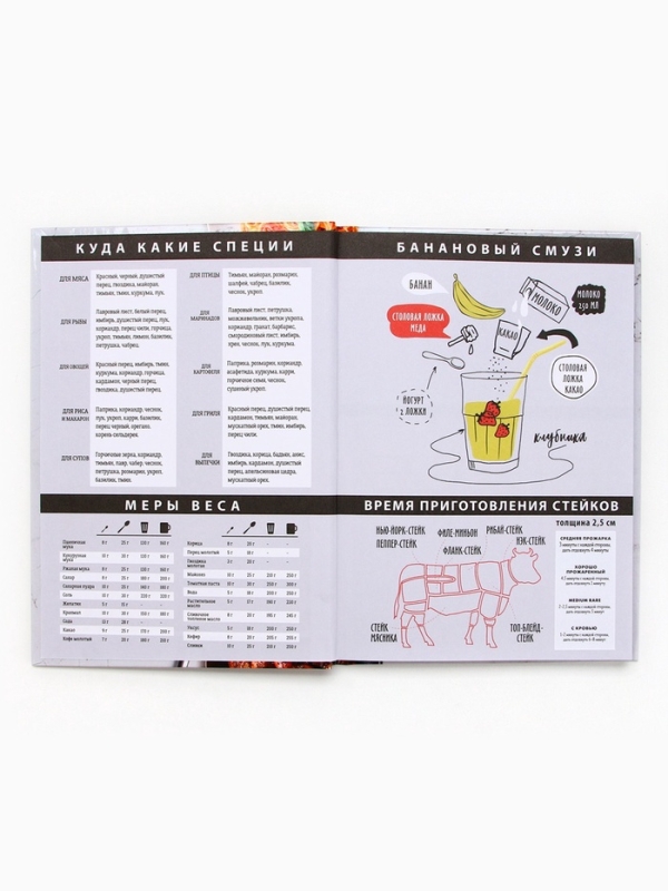 Книга для записи рецептов А5, 80 л. Твердый переплет «Моя книга рецептов» Книга для записи рецептов А5, 80 л. Твердый переплет «Моя книга рецептов»