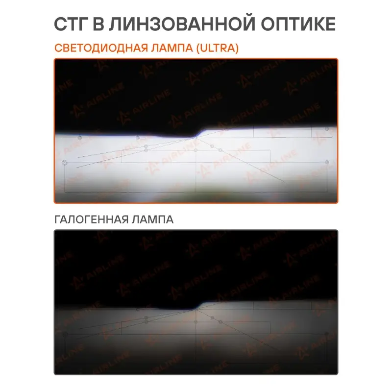 Лампа светодиод. H1 ULTRA, 55Вт, 10400Лм (5200Лм x 2), 6500К, 12/24В, кмпл. 2 шт.