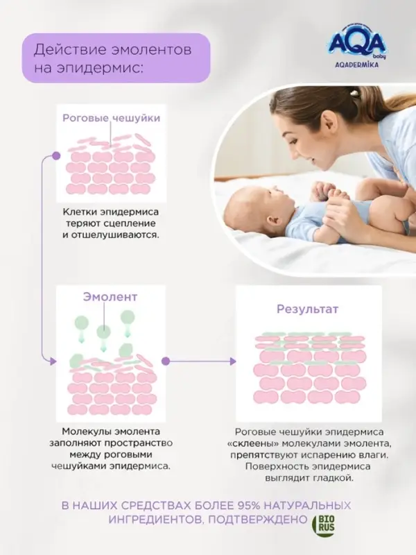 Молочко для малыша AQA DERMIKA липидное, 250 мл Молочко для малыша AQA DERMIKA липидное, 250 мл
