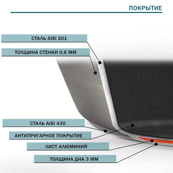 Сковорода из нержавеющей стали Hanna Knövell, d=22 см, h=5,5 см, толщина стенки 0,6 мм, длина ручки 21,5 см, антипригарное покрытие, индукция Сковорода из нержавеющей стали Hanna Knövell, d=22 см, h=5,5 см, толщина стенки 0,6 мм, длина ручки 21,5 см, антипригарное покрытие, индукция