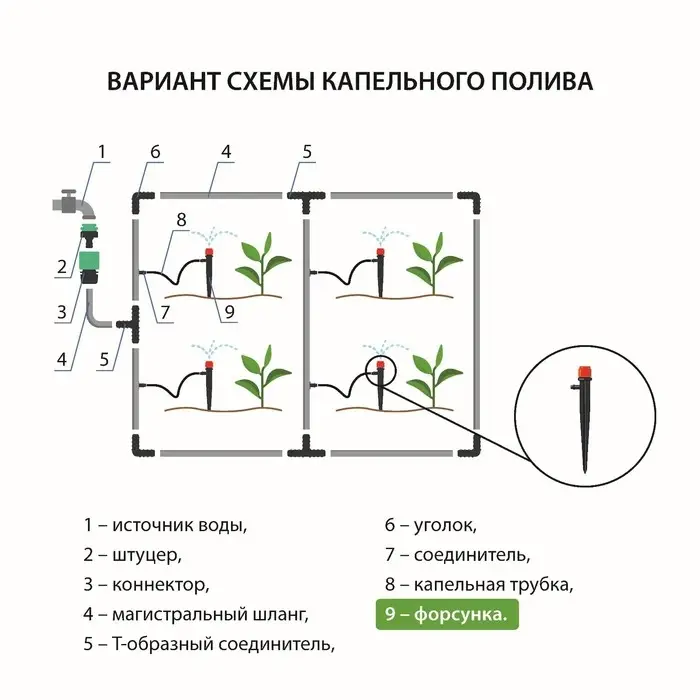 Форсунка - ороситель разбрызгивающая для капельного полива, d=5 мм, пластик, с пикой, Greengo