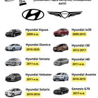 Накладки на педали Kia Rio, Hyundai Solaris, Creta (AT)