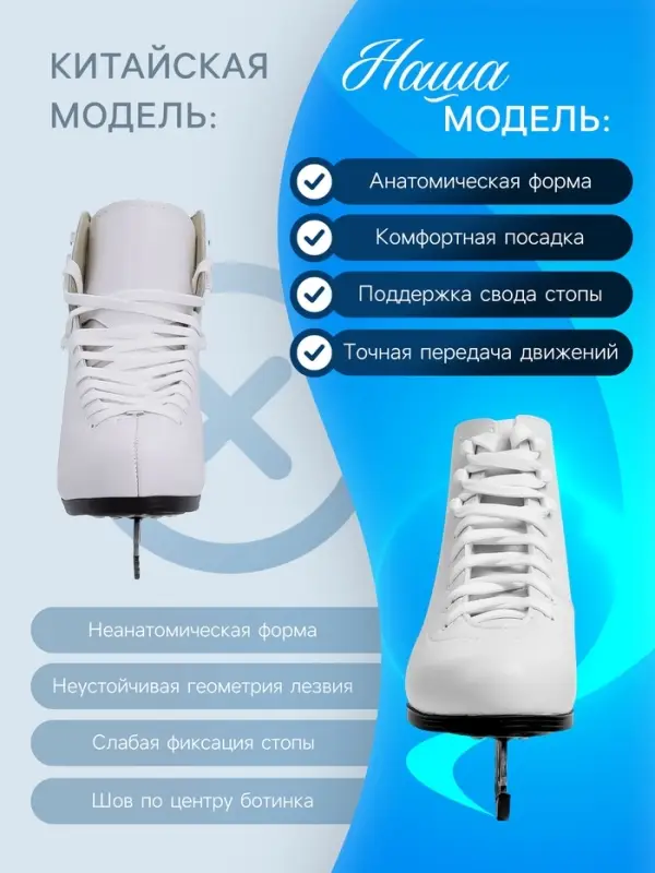 Коньки фигурные Winter Star Basic, размер 38