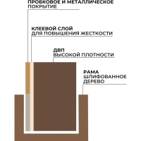 Доска комбинированная для информации пробк/магн-маркерн Attache 45x60