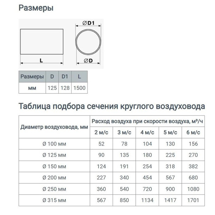 Канал круглый, вентиляционный ZEIN, d=125 мм, 1.5 м Канал круглый, вентиляционный ZEIN, d=125 мм, 1.5 м