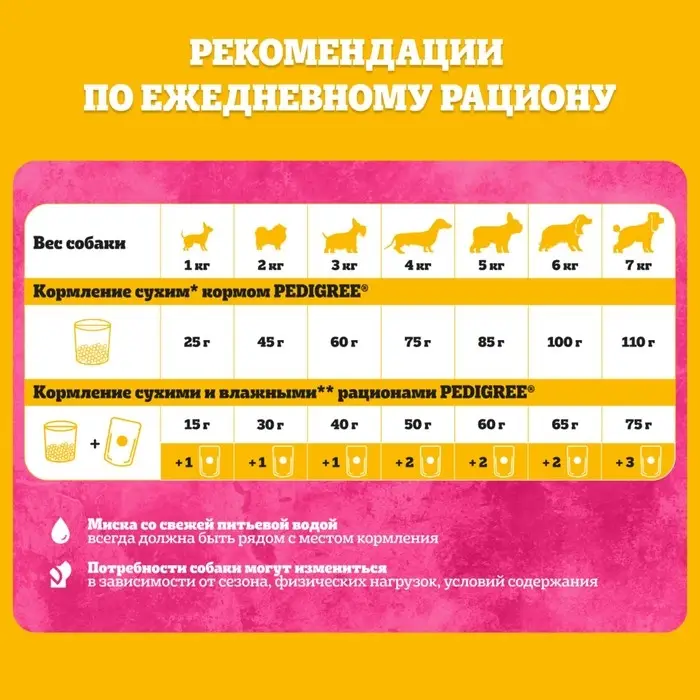 Влажный корм Pedigree для собак мелких пород , паштет говядина, пауч, 80 г Влажный корм Pedigree для собак мелких пород , паштет говядина, пауч, 80 г