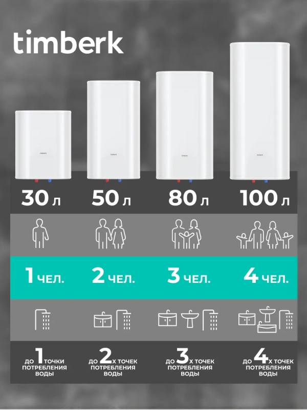 Умный водонагреватель N60 30 л c Wi-Fi Умный водонагреватель N60 30 л c Wi-Fi