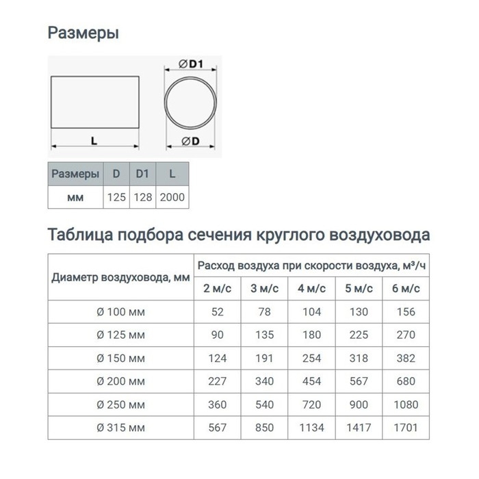 Канал круглый, вентиляционный ZEIN, d=125 мм, 2.0 м Канал круглый, вентиляционный ZEIN, d=125 мм, 2.0 м