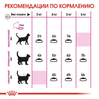 Сухой корм RC Exigent Savour Sensation для кошек привередливых ко вкусу корма,  4 кг