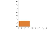 Лейбл из ПВХ Dzeta, XS, оранжевый