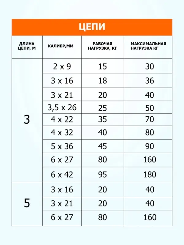 Цепь для привязи собак, 3 м, калибр 2&times;9 мм, белая