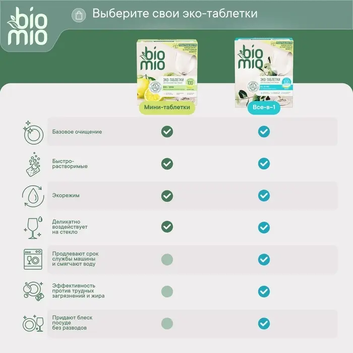 Таблетки для посудомоечной машины BioMio BIO-TABS MULTI с эвкалиптом, 100 шт.