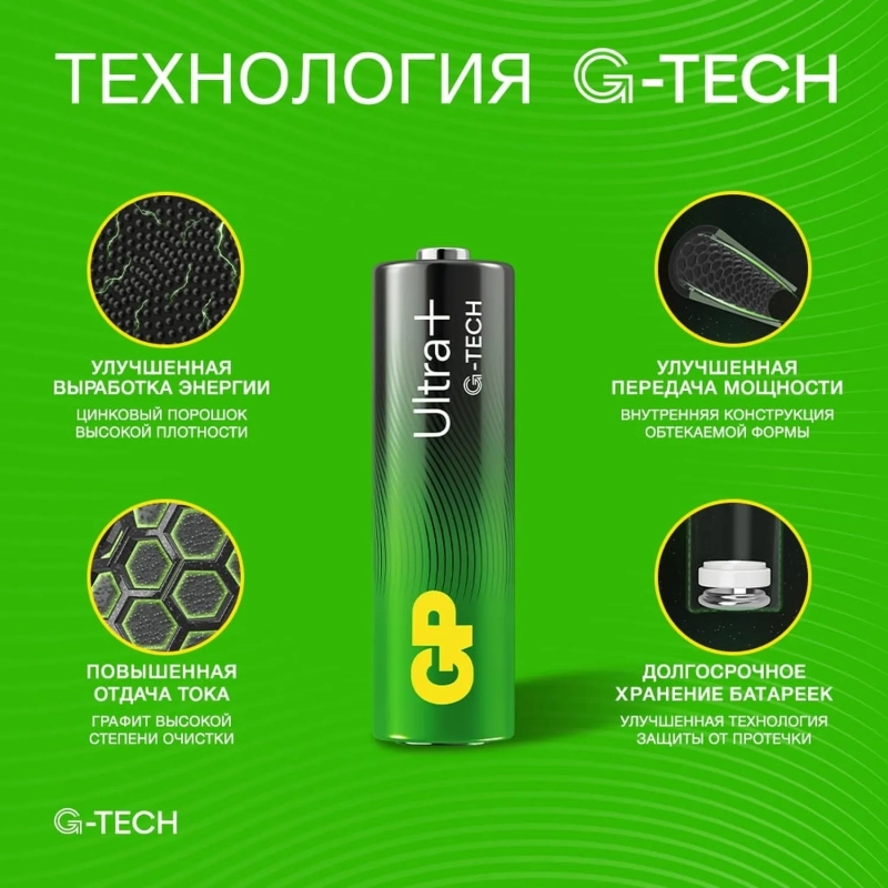 Батарейка GP Ultra+ Alkaline LR6 (АА), 4шт/уп (15AUPA21-2CRSB4)