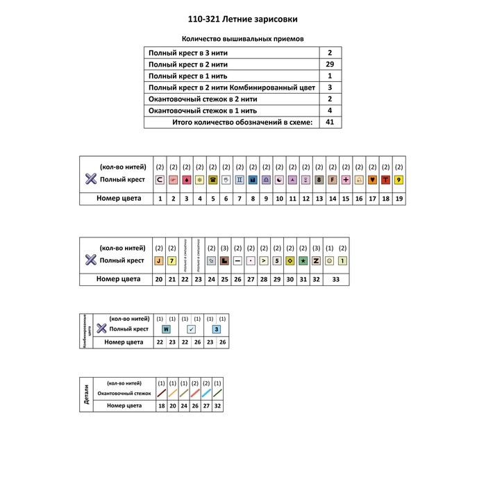 Набор для вышивания Набор для вышивания "Летние зарисовки" 21 х 26