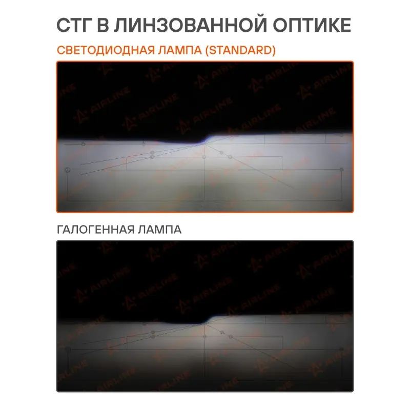 Лампа светодиод. H27 STANDARD, 17Вт, 4000Лм (2000Лм x 2), 6000К, 12В, кмпл. 2 шт.
