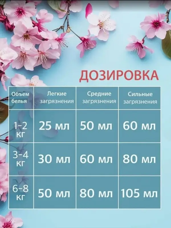 Гель-концентрат для стирки ARIC &laquo;Цветущая сакура&raquo;, универсальный, 3 л
