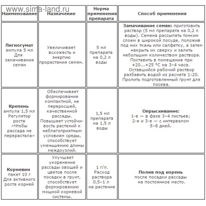 Система СуперРассада для ускорения развития рассады, 3 в 1 Система СуперРассада для ускорения развития рассады, 3 в 1