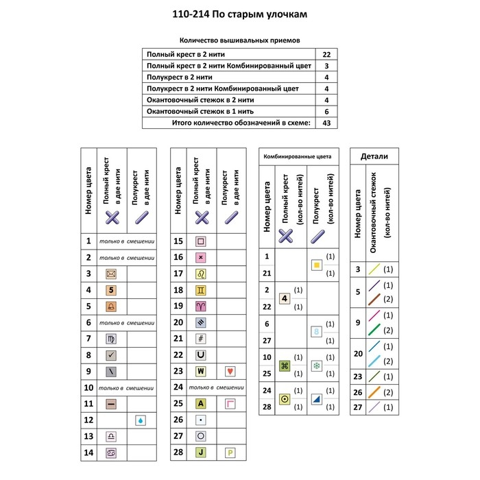 Набор для вышивания «По старым улочкам», 18 × 26 Набор для вышивания «По старым улочкам», 18 × 26