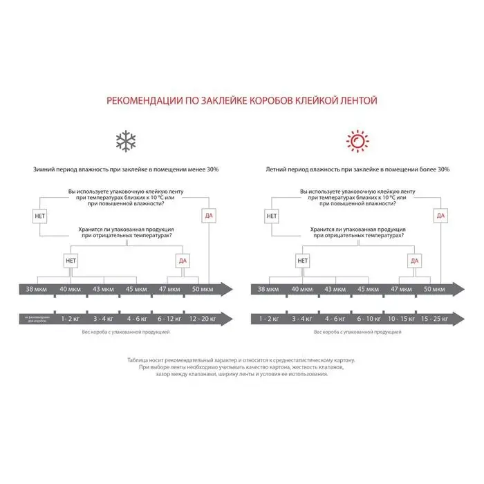 Клейкая лента PROFITTO, двусторонняя, 48 мм х 20 м Клейкая лента PROFITTO, двусторонняя, 48 мм х 20 м