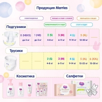 Подгузники Merries (до 5 кг), 24 шт