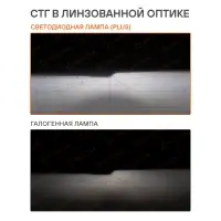 Лампа светодиод. H7 PLUS, 28Вт, 5000Лм (2500Лм x 2), 6000К, 12/24В, кмпл. 2 шт.