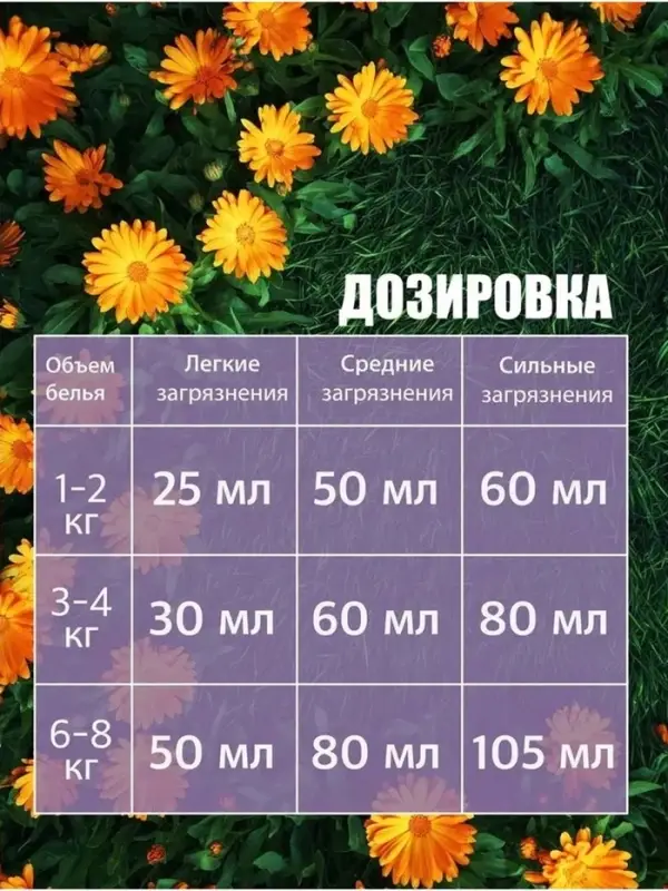 Гель-концентрат для стирки TIDL &laquo;Цветущий оазис&raquo;, канистра, 5 л