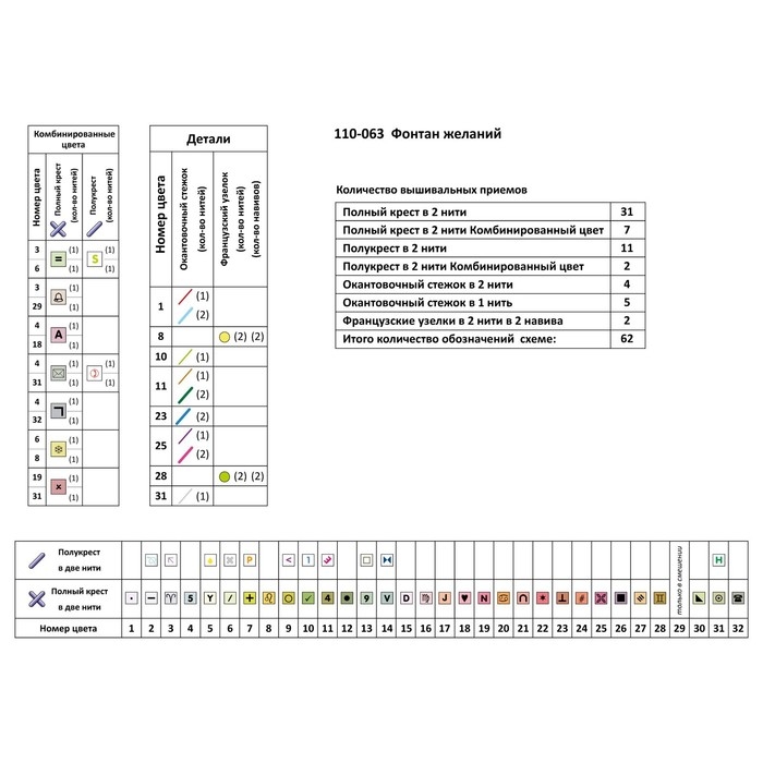 Набор для вышивания крестом «Фонтан желаний» 20 × 26 см Набор для вышивания крестом «Фонтан желаний» 20 × 26 см