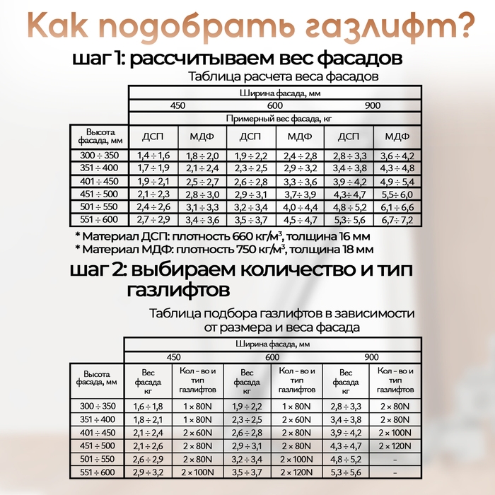 Газовый лифт ТУНДРА GL050GR, 50N, цвет серый Газовый лифт ТУНДРА GL050GR, 50N, цвет серый