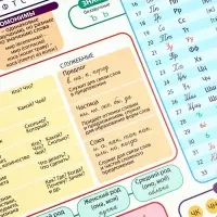Набор обучающих плакатов &laquo;Русский язык и математика 1-4 класс&raquo; 2 в 1, А3