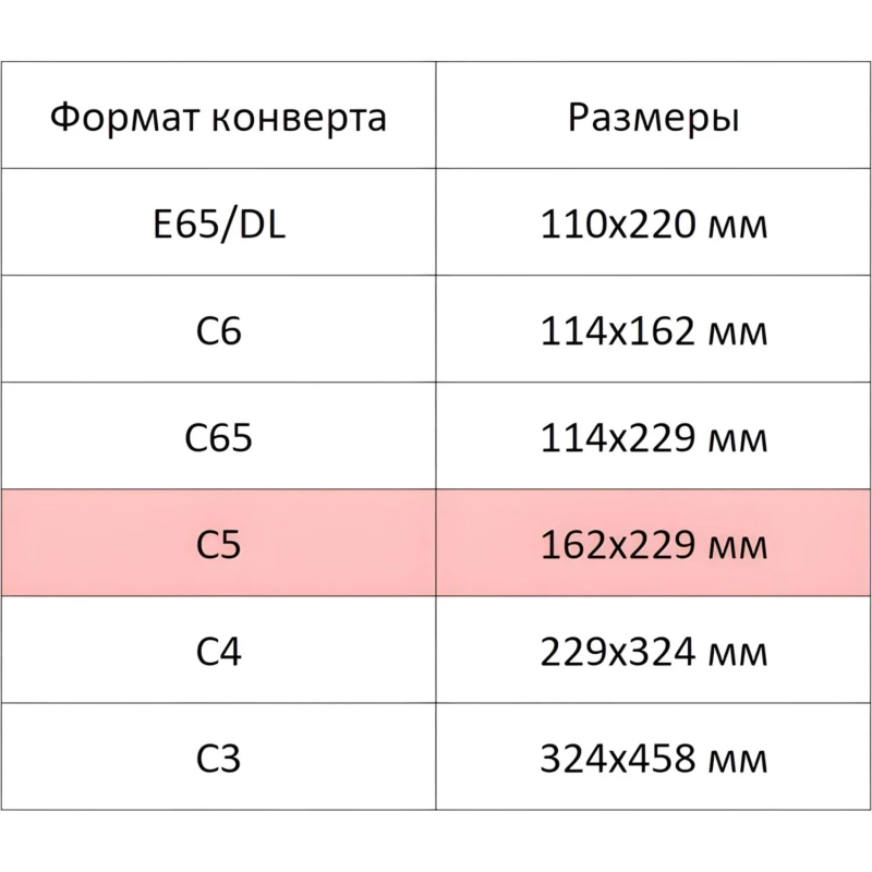 Конверт Куда-Кому С5 стрип ECOPOST 162х229 1000шт/уп