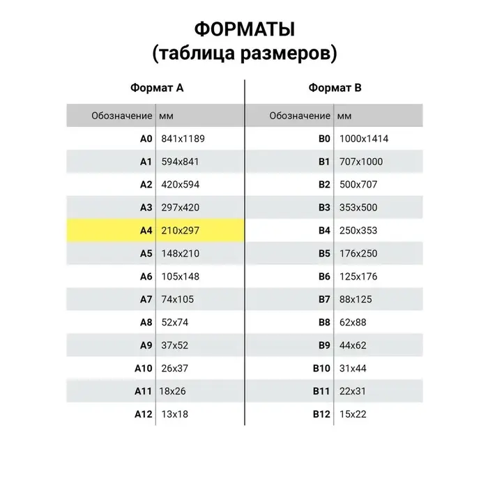 Бумага SvetoCopy, А4, 500 листов, 80 г/м&sup2;, белизна 146% CIE, класс C