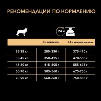 Сухой корм PRO PLAN для собак крупных пород, мощное тело, лосось, 14 кг