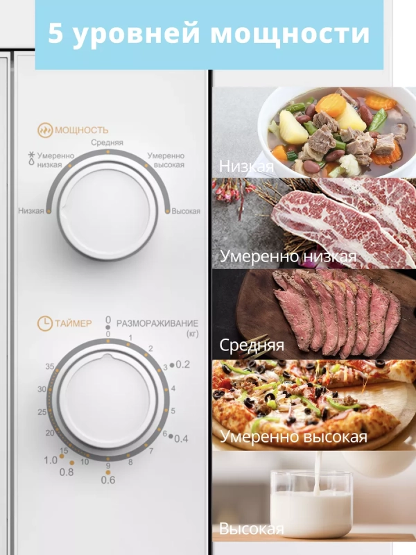 Встраиваемая микроволновая печь CBM2000W, 20 л, 5 мощностей Встраиваемая микроволновая печь CBM2000W, 20 л, 5 мощностей