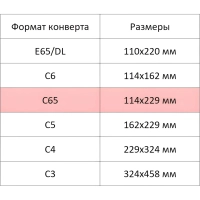 Конверт белый C65 автом.уп DirectPost 114х229 1000шт/уп/2157