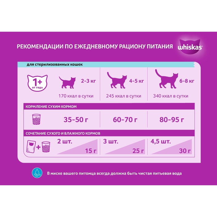 Сухой корм Whiskas для стерилизованных кошек, говядина, 1,9 кг Сухой корм Whiskas для стерилизованных кошек, говядина, 1,9 кг