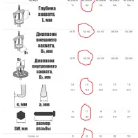 Съемник с тремя поворотными двусторонними захватами 4"/100 мм, диапазон захватов 50-102 мм, Jonneswa