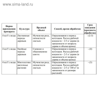 Средство от болезней хвойных растений Ракурс, 4 мл