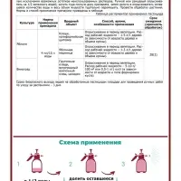 Инсектоакарицид от клещей и других вредителей &laquo;Акардо, ККР&raquo; 12 мл