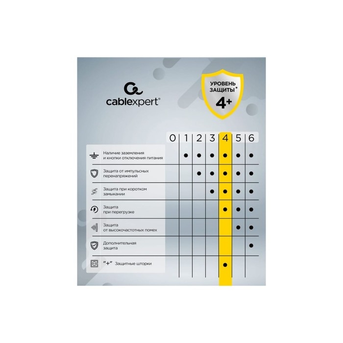 Сетевой фильтр Cablexpert Cube CUBE-3-CU3-B-1.5, 3р, 10А, 1xType-C PD, 3xUSB,1.5м, ур.защ.4+ 1030904