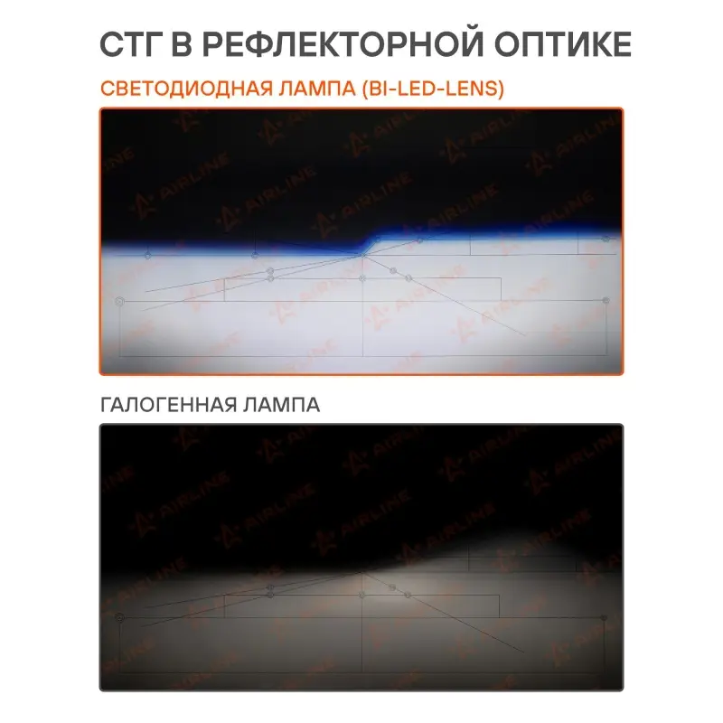 Лампа светодиод. H4 BI-LED LENS, 60Вт, 7000Лм (3500Лм x 2), 6500К, 12/24В, кмпл. 2 шт.