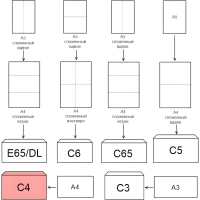 Конверт белый C4 стрип 229х324 90г КОМУС 50шт/уп 5уп/кор