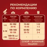 Сухой корм Purina One mini &laquo;Здоровый вес&raquo; для мелких пород, индейка/рис, 1.5 кг