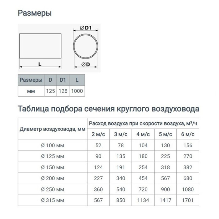Канал круглый, вентиляционный ZEIN, d=125 мм, 1.0 м Канал круглый, вентиляционный ZEIN, d=125 мм, 1.0 м