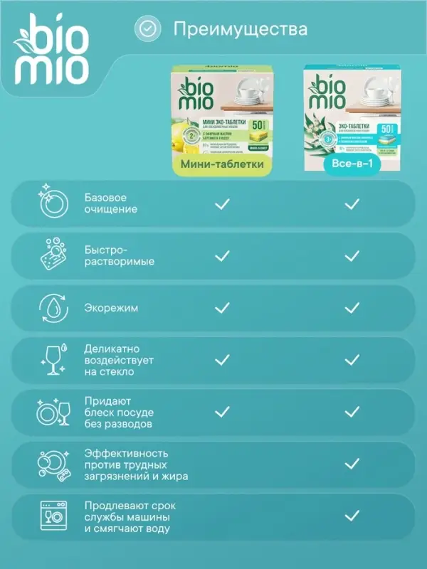 Таблетки для посудомоечной машины BioMio TABS с маслами бергамота и юдзу, 50 шт.