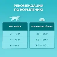 Сухой корм ONE для домашних кошек, индейка с цельными злаками 200 г